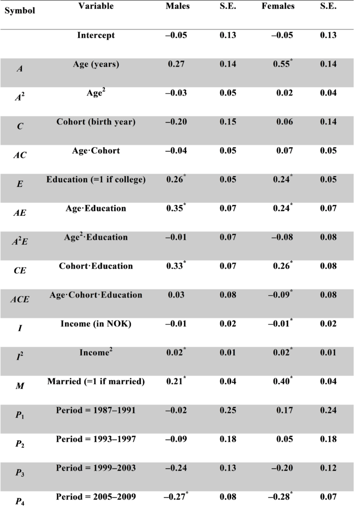 Tabell 1